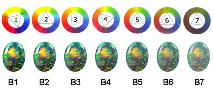 Blightness chart